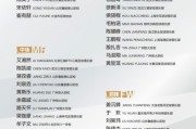 开云体育官方入口-U15国足集训名单：前国脚周海滨挂帅 恒大足校6人入围
